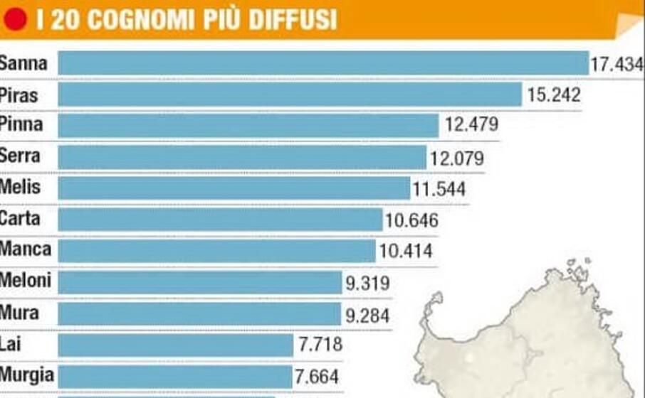Qual E La Genesi Dei Cognomi Sardi Una Conferenza Cerca Di Far Luce L Unione Sarda It
