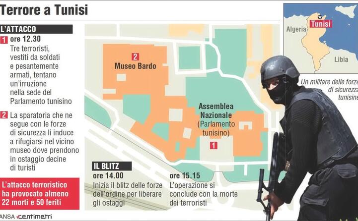 la ricostruzione dell attacco