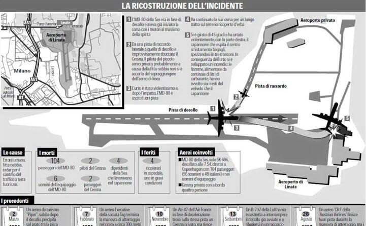 la ricostruzione dell incidente sulle pagine de l unione sarda
