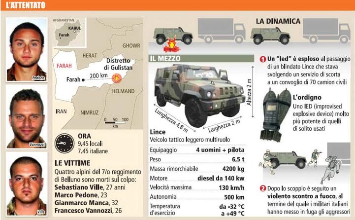 le altre vittime e la dinamica dell attentato (tutte le foto sono dell archivio de l unione sarda)