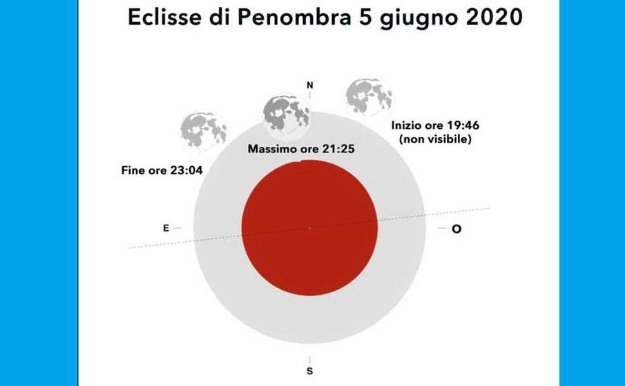 (foto planetario de l unione sarda)