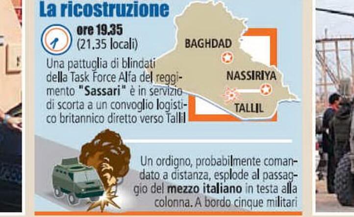 nel mirino dei terroristi la brigata sassari la ricostruzione dell attentato
