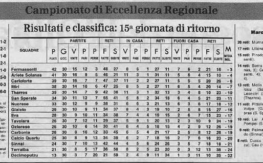 La classifica del campionato di Eccellenza