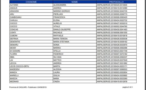 Provincia di Cagliari 1