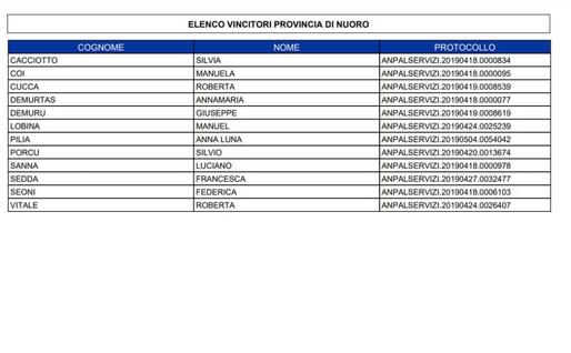 Provincia di Nuoro