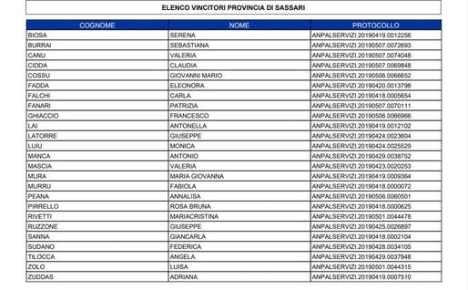 Provincia di Sassari