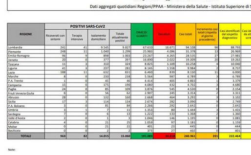 La tabella del ministero