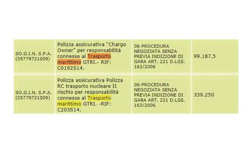 Il documento della Sogin (L'Unione Sarda)